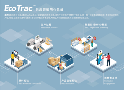 美聲集團亮相IOTE2022深圳物聯網展 以智能標簽革新供應鏈管理