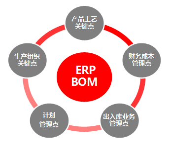 全面夯實智能制造基礎 工業設計服務的核心作用與實施路徑