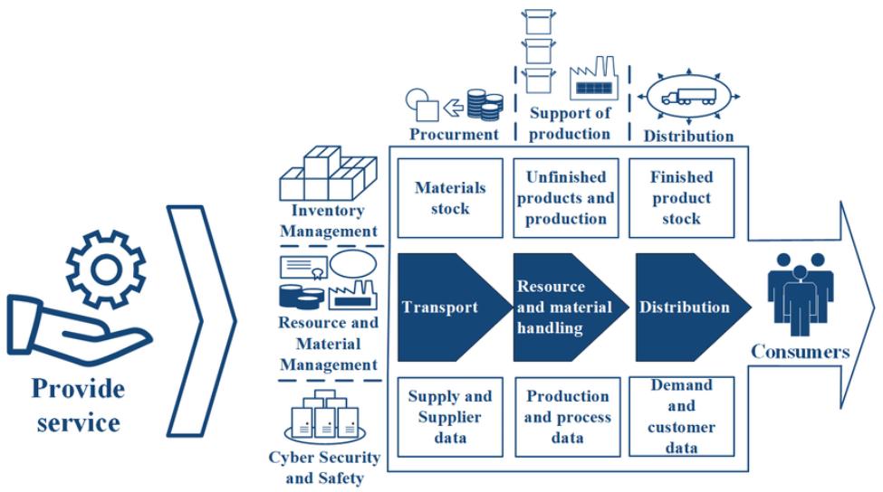 構建有效的數據供應鏈及其軟件技術推廣策略