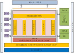 班組建設(shè)信息管理系統(tǒng) 高效整合的信息系統(tǒng)集成服務(wù)